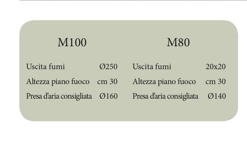 Camino ad angolo Modello BARCELLONA completo di prefabbricato in Ghisa